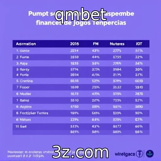 Análise do desempenho financeiro de provedores de jogos online - qmbet